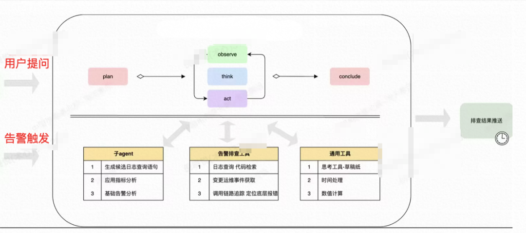基于AI大模型的故障诊断与根因分析落地实现 配图 5