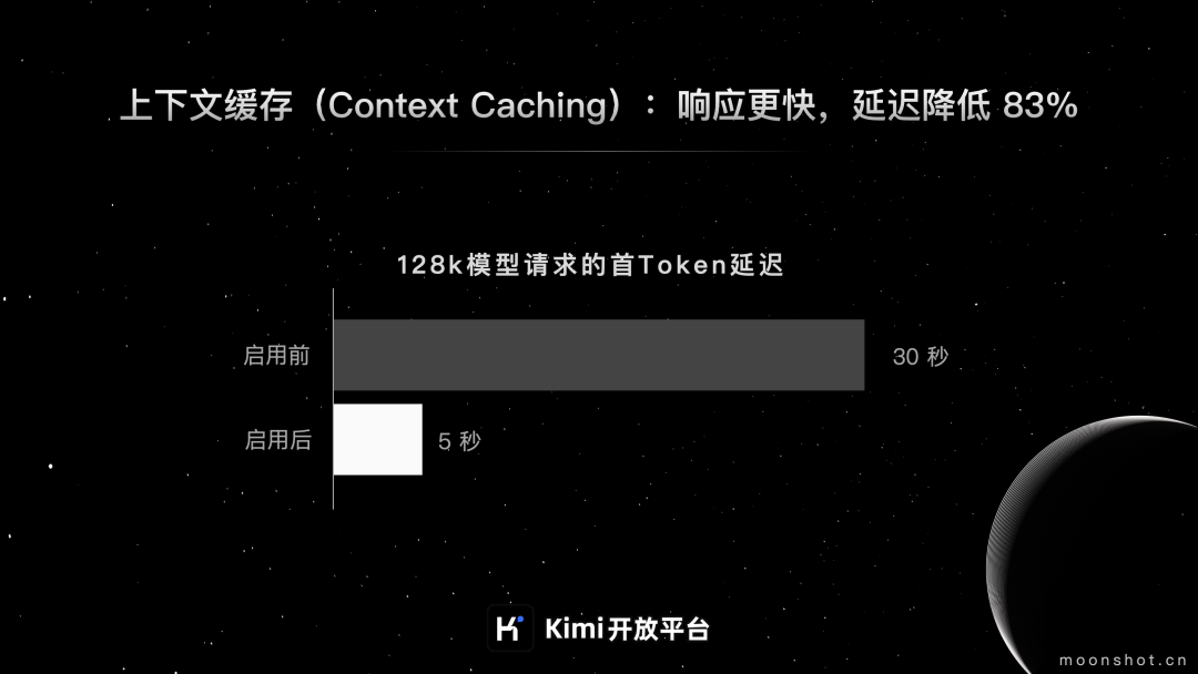 让开发者用得起、用得好「长文本」大模型，这项新技术功不可没 | Kimi 开放平台 配图 4