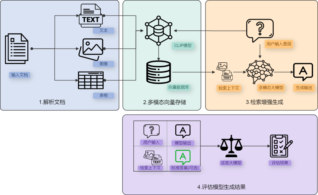多模态模型