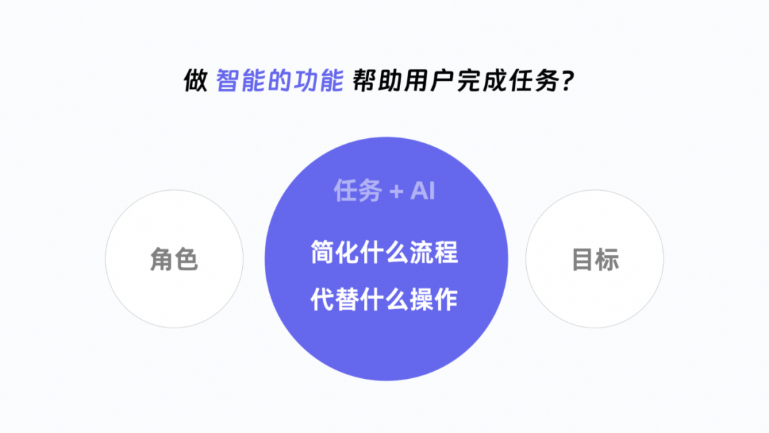 场景+AI｜让AI为设计创新服务 配图 22