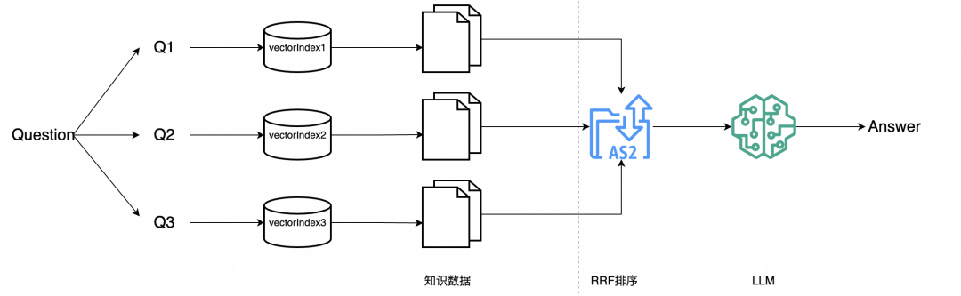 一文详谈RAG优化方案与实践 配图 9
