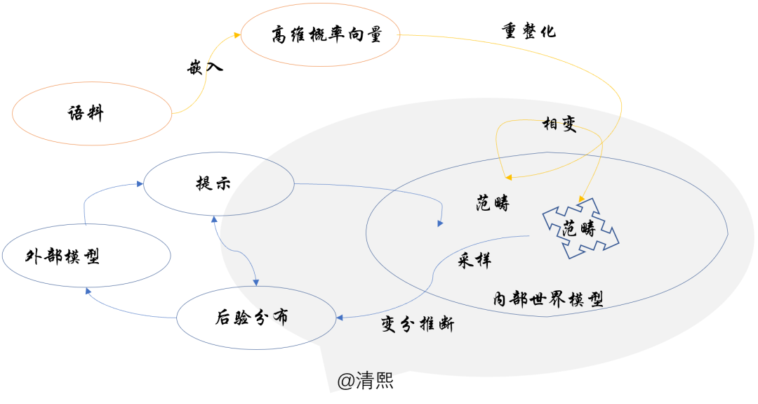 揭秘AI内部机制：AI理解的重大突破 配图 8