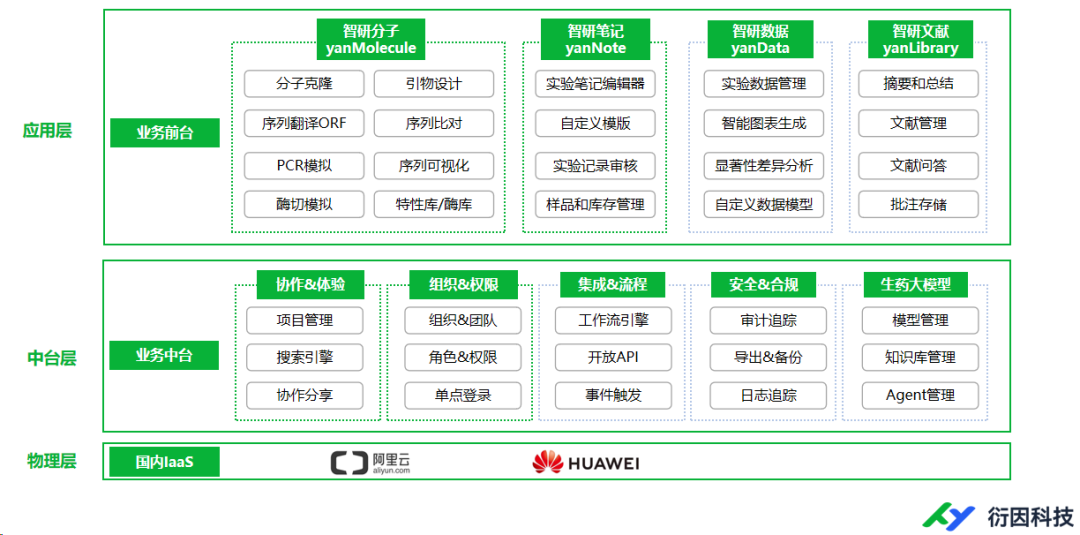 上半年拿到投资的 18 家 AI 制药，他们都在做什么？ 配图 5