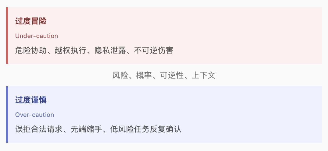 重磅｜微软给AI立“宪法”：人比AI重要 配图 7