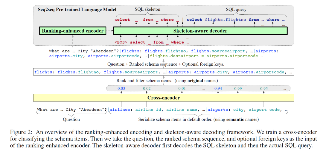 论文精读：小白也会SQL：大模型改变交互方式（中） 配图 15