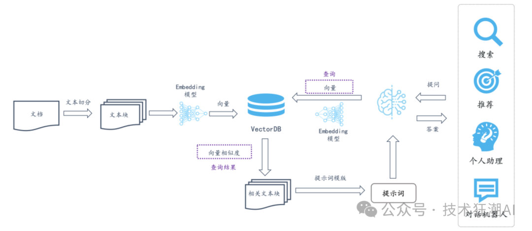 RAGFlow v0.9 重磅升级，支持 GraphRAG，开启下一代 RAG 之旅！ 配图 3