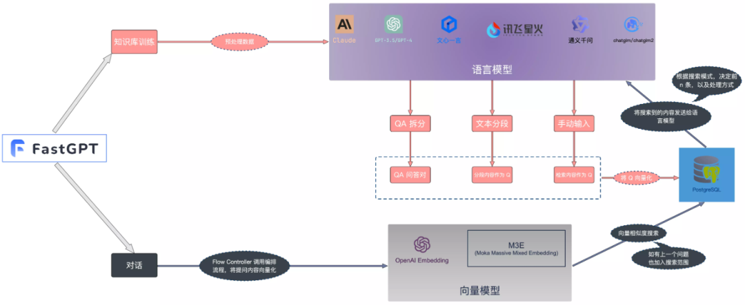 AI改变工作：一天内打造专属于你自己的RAG 配图 10