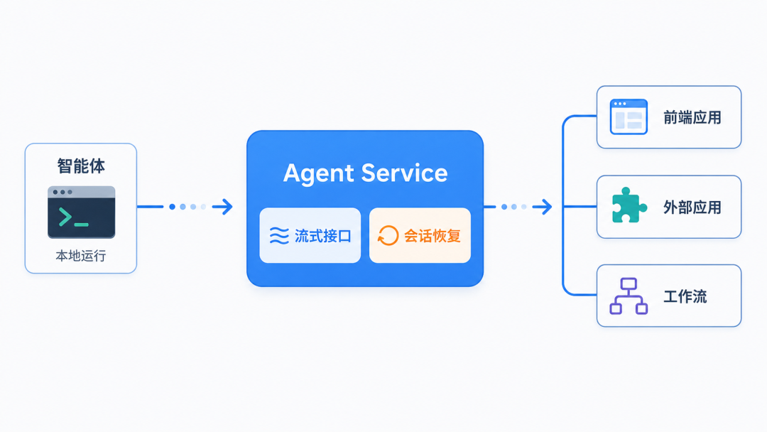 从透明开发到系统工程：AgentScope 2.0 发布 配图 15