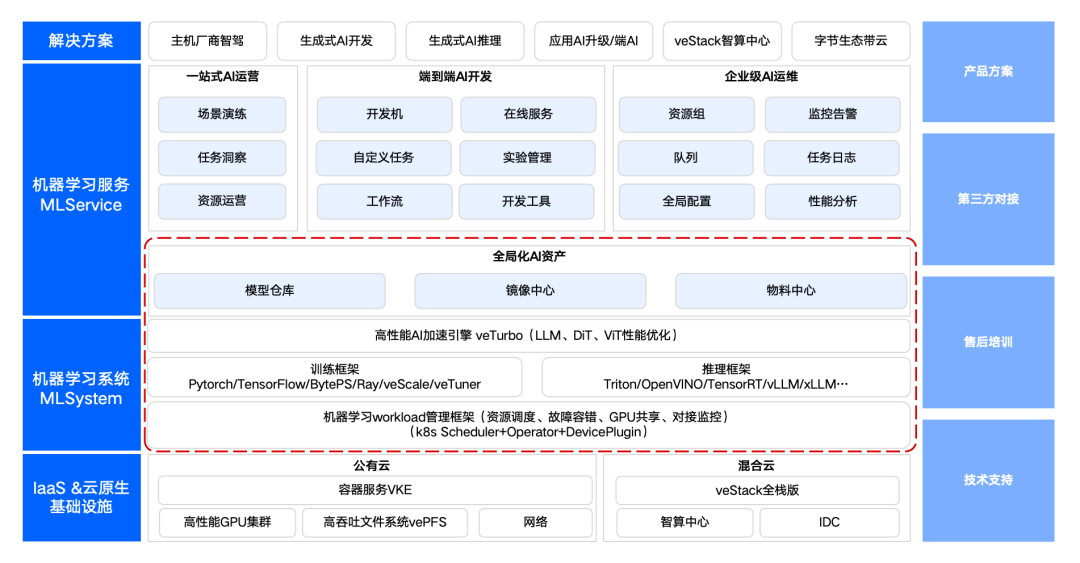 一键部署！阶跃星辰开源多模态模型上线火山引擎 配图 2