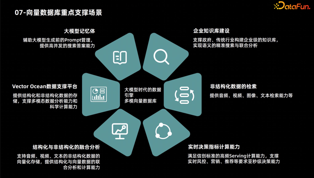 ​保姆级拆解向量数据库的结构和应用场景 配图 8