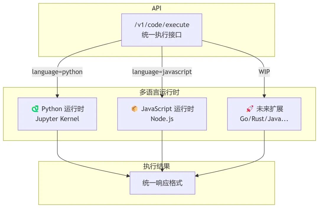 AIO Sandbox：为 AI Agent 打造的一体化、可定制的沙箱环境 配图 21