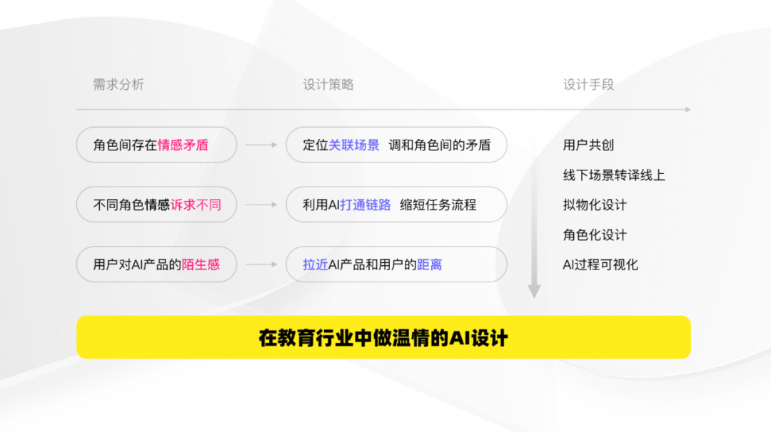 拒绝冰冷 做温情的AI设计 配图 25