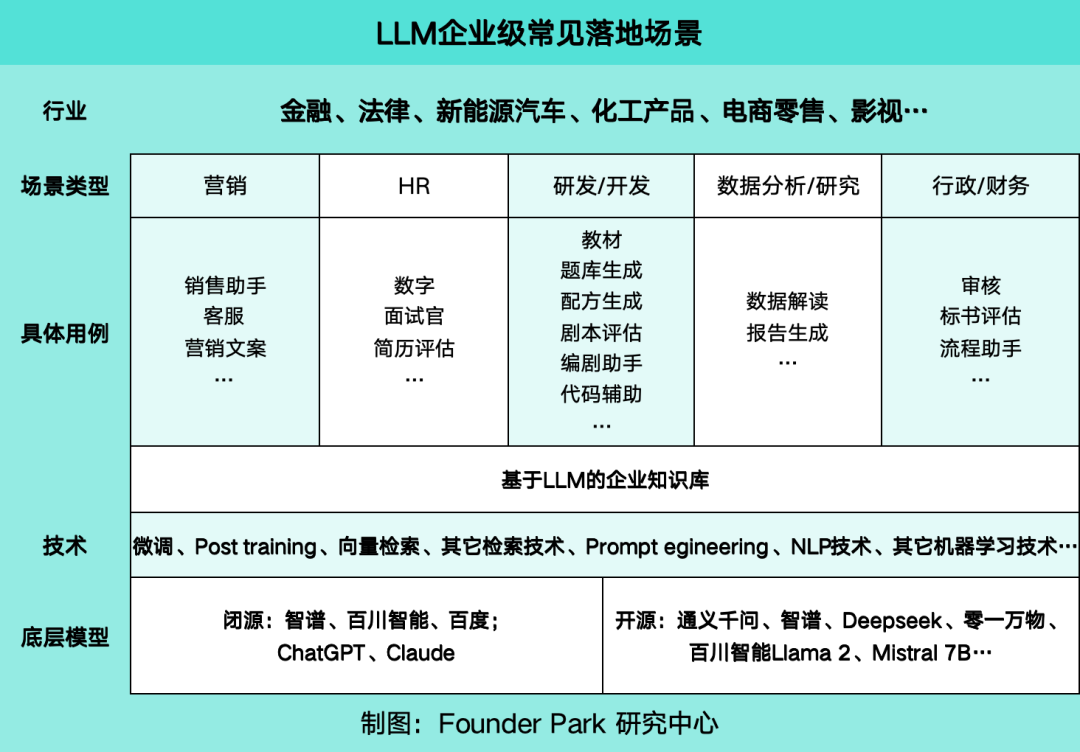 企业内部如何更好落地大模型？我们走访了 10+ 先行者 配图 4