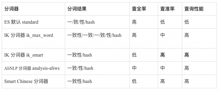 RAG技术演进的四大核心命题 配图 14