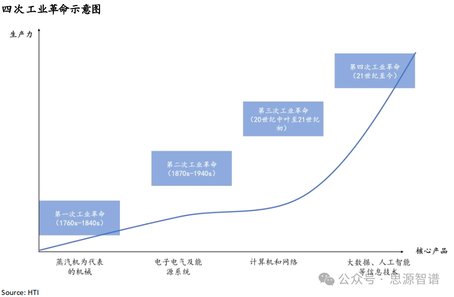 “AI+”赋能新质生产力-互联网行业军备竞赛