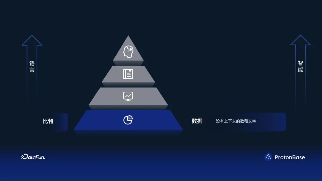 分布式 Data Warebase - 让数据涌现智能 配图 2