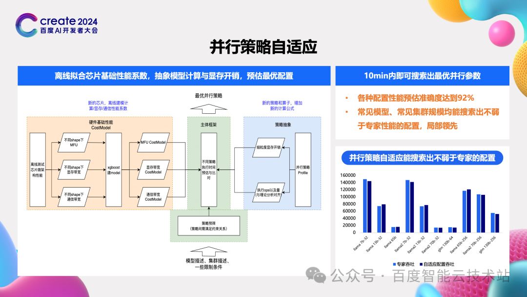 百度百舸 AIAK-LLM 的大模型训练和推理加速实践 配图 15