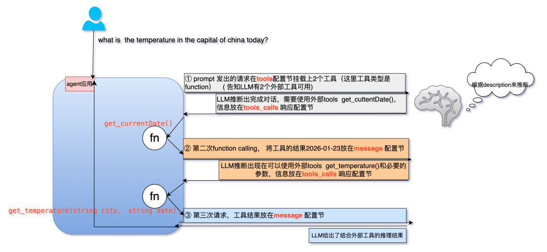 我不允许谁还不清楚function call在AI-Agent领域中流砥柱的地位
