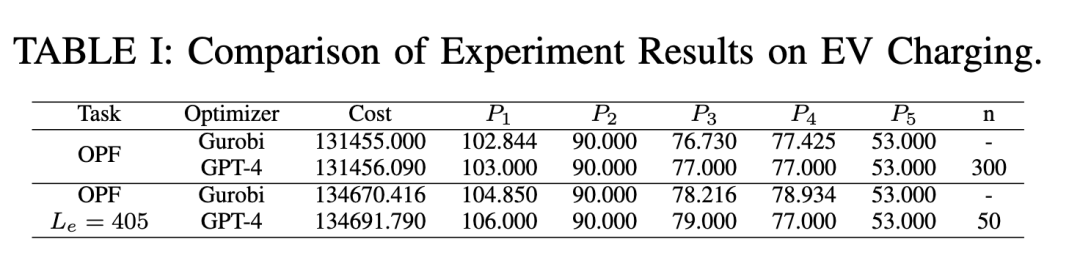 arXiv｜​​​用于电力系统的大型基础模型（大语言模型） 配图 5