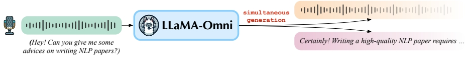 中科院提出GPT-4o实时语音交互的开源对手：Llama-Omni 配图 2