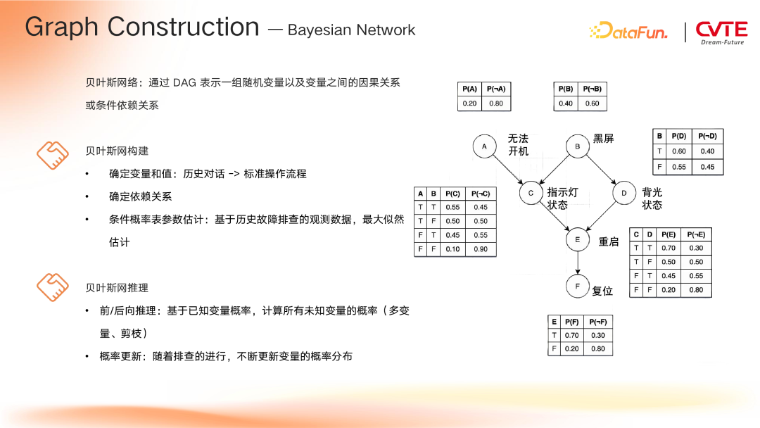 GraphRAG 在 CVTE 多业务场景下的探索与应用 配图 17