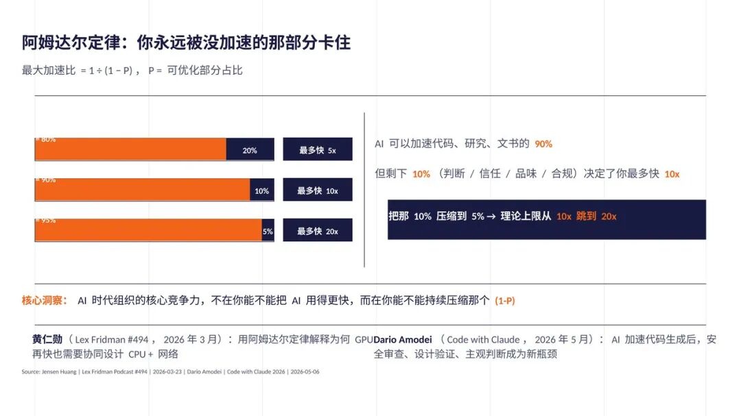 Anthropic及AI Native 组织最佳实践总结（附30页PPT+万字长文） 配图 7