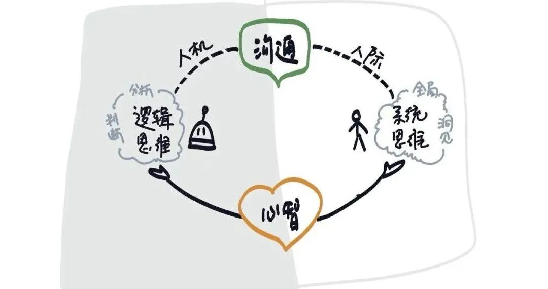 AI时代，我们应提升哪些能力（上） 配图 3
