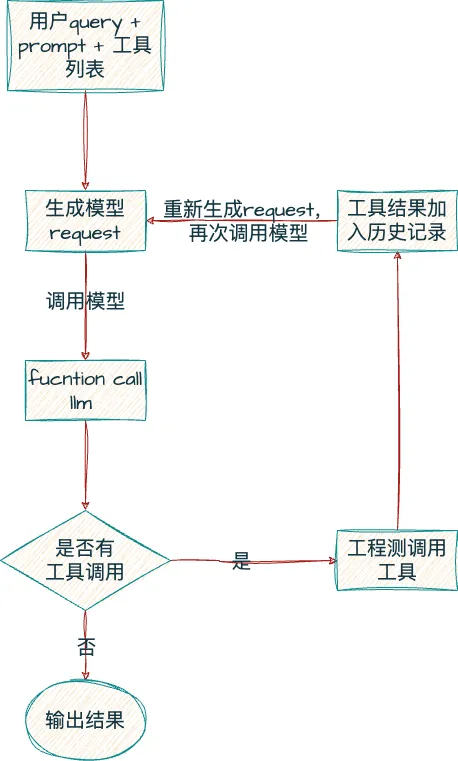 彻底爆了！一文吃透AIGC、Agent、MCP的概念和关系 配图 4