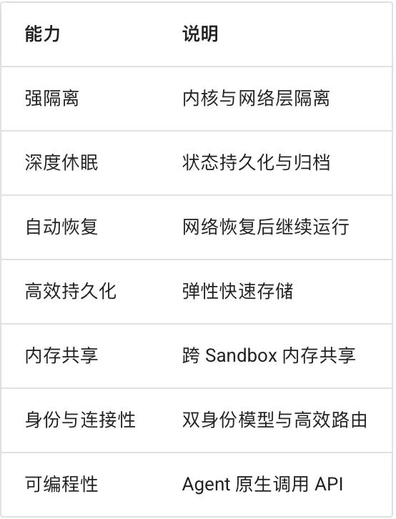 Agent Sandbox 深度解析：当 AI 学会“动手”，我们如何不被它“误伤”？ 配图 7