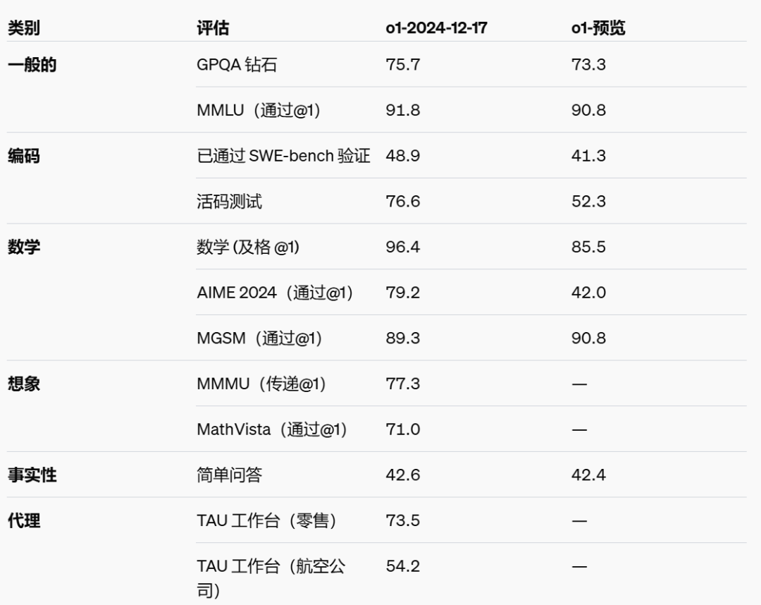 OpenAI Day9丨o1实时API全面开放，音频价格降低60% 配图 2