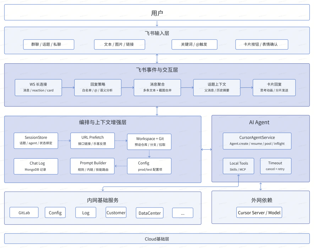 海外Agent实践：让问题直达源码，助力团队提效！ 配图 4