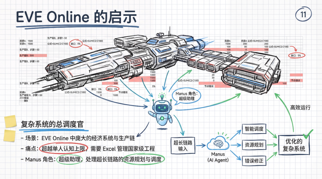 图解Manus产品/技术/体验的最新思考 配图 10