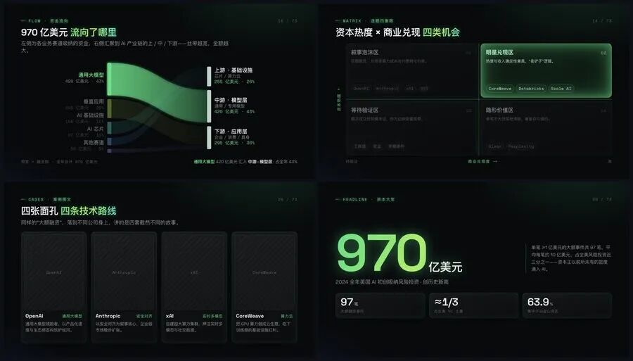 史上最强 PPT Skill！用 Codex 做出美观、可编辑的 PPT 配图 4