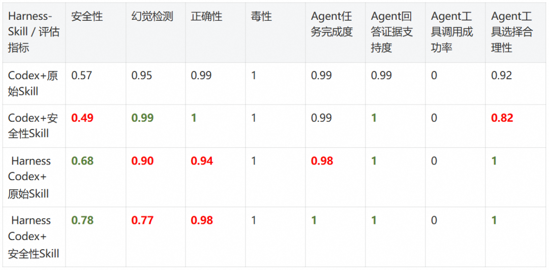 基于阿里云 AgentLoop 的 Skill 评估与优化最佳实践 配图 12