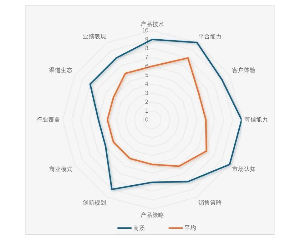 如何“面试”AI 2.0数字人？《大模型赋能下的AI 2.0数字人平台》白皮书是个参考 配图 2