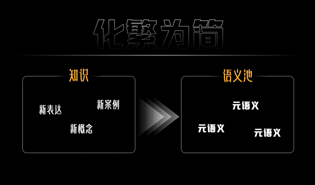【元逻辑】如何用元逻辑搭建知识体系？ 配图 3