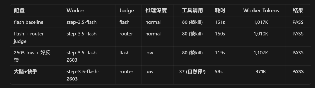 玩转Harness后，我终于知道哪些是必须，哪里会翻车，加什么能救命了！ 配图 11