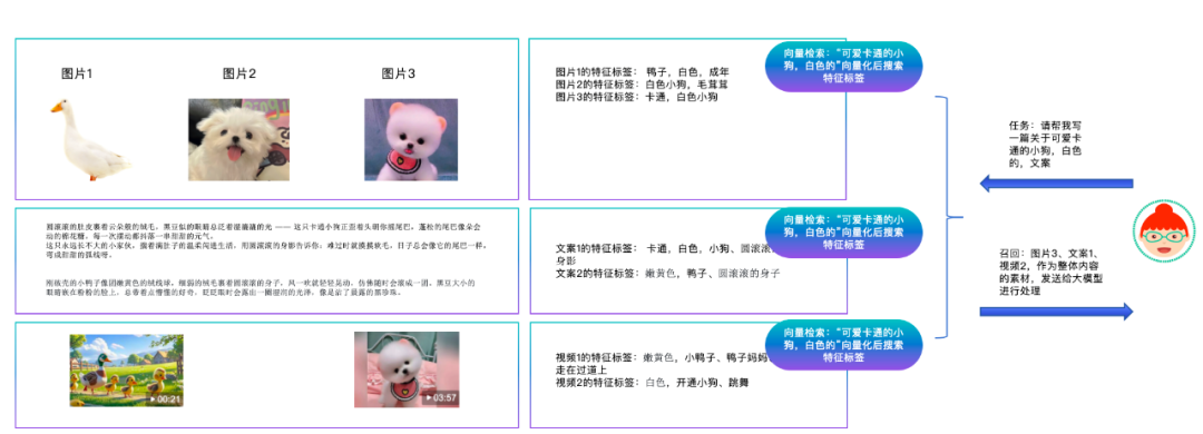 湖仓一体面对Agentic AI的应用有哪些新的特征？ 配图 28