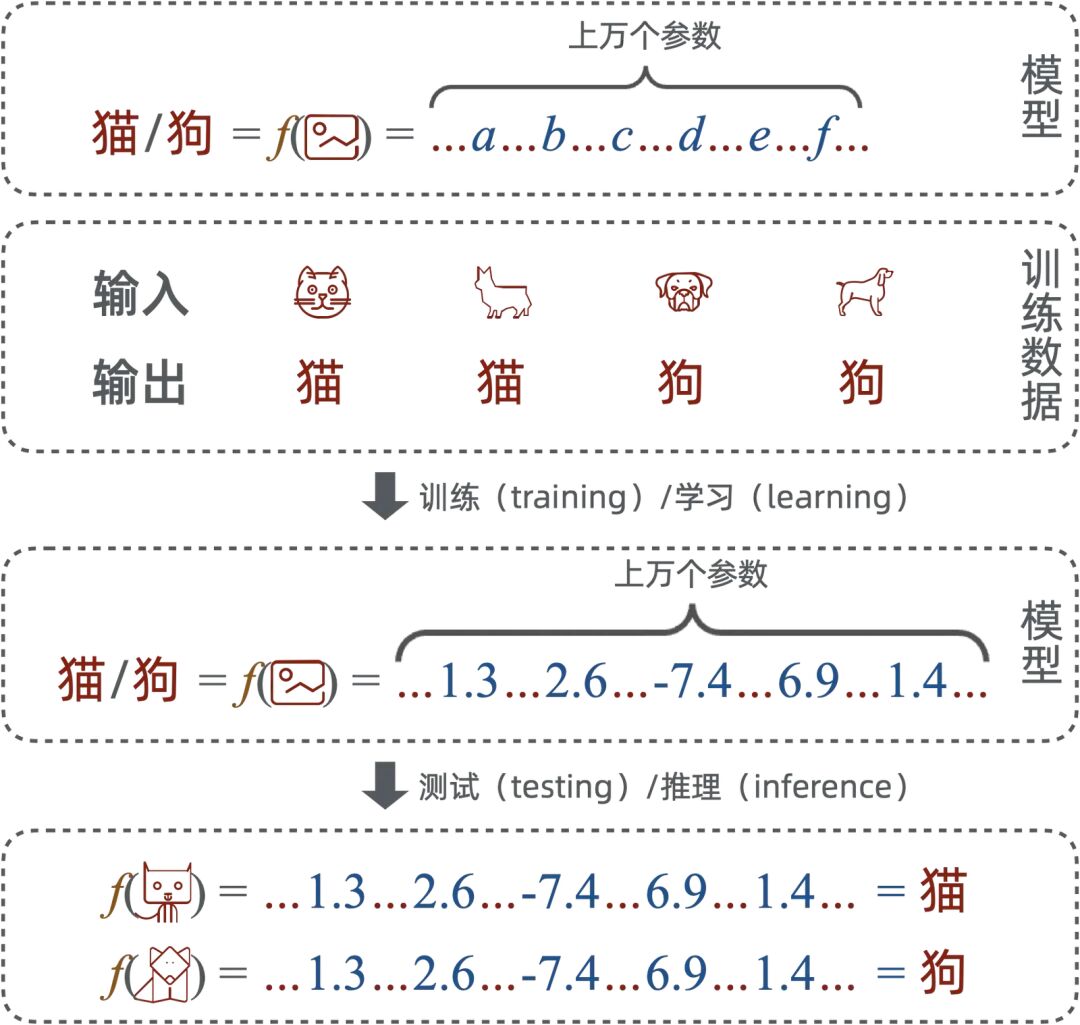 浅入浅出——生成式 AI 配图 3