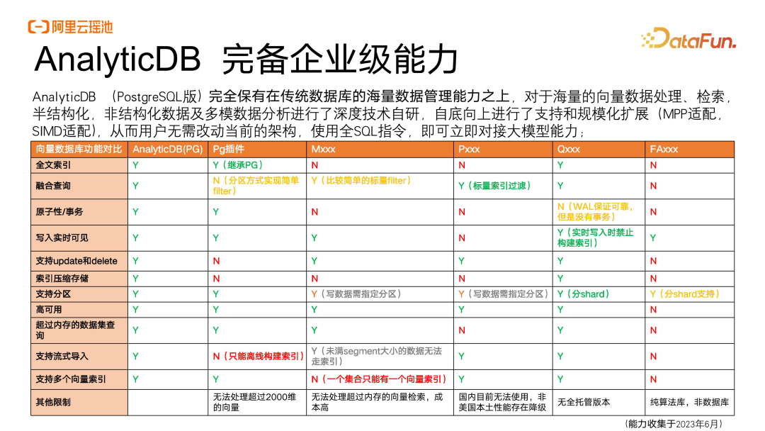 大模型时代下,基于湖仓一体的数据智能新范式 配图 13