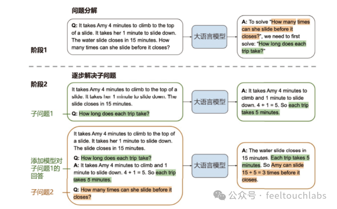 神奇！LLM大模型还可以这样改进 配图 3
