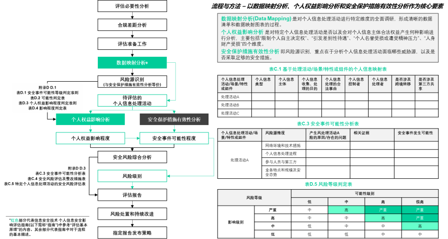 AIGC合规落地全景图 | 如何做好AIGC数据合规 配图 16