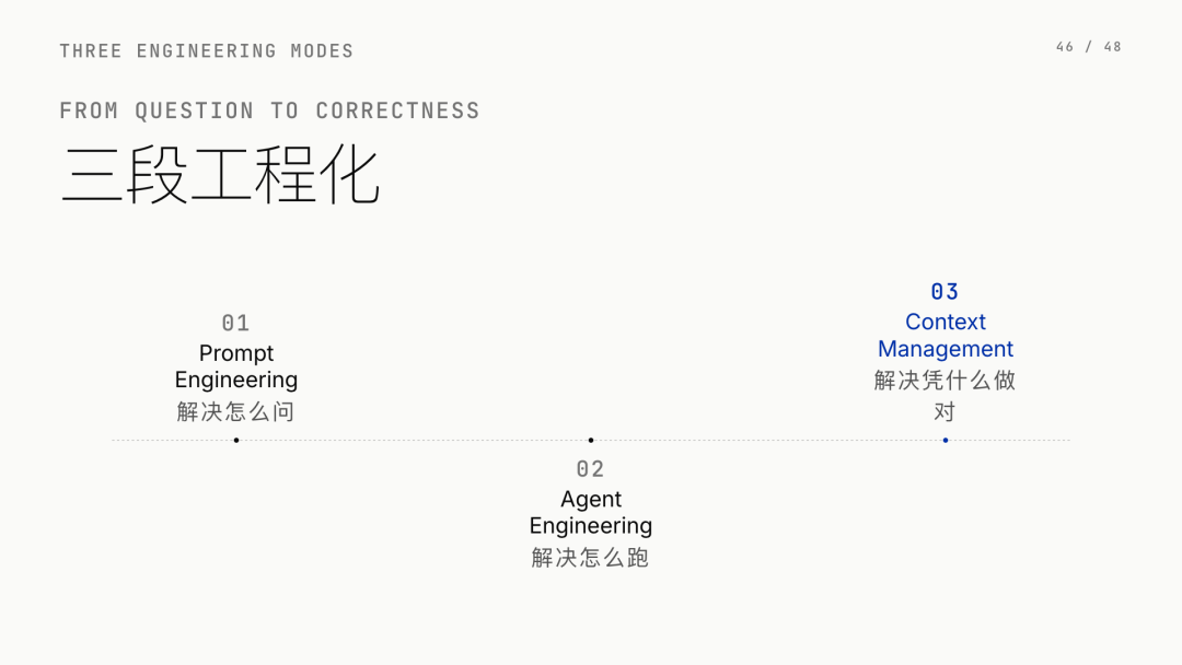 第 46 页：Prompt Engineering ／ Agent Engineering ／ Context Management
