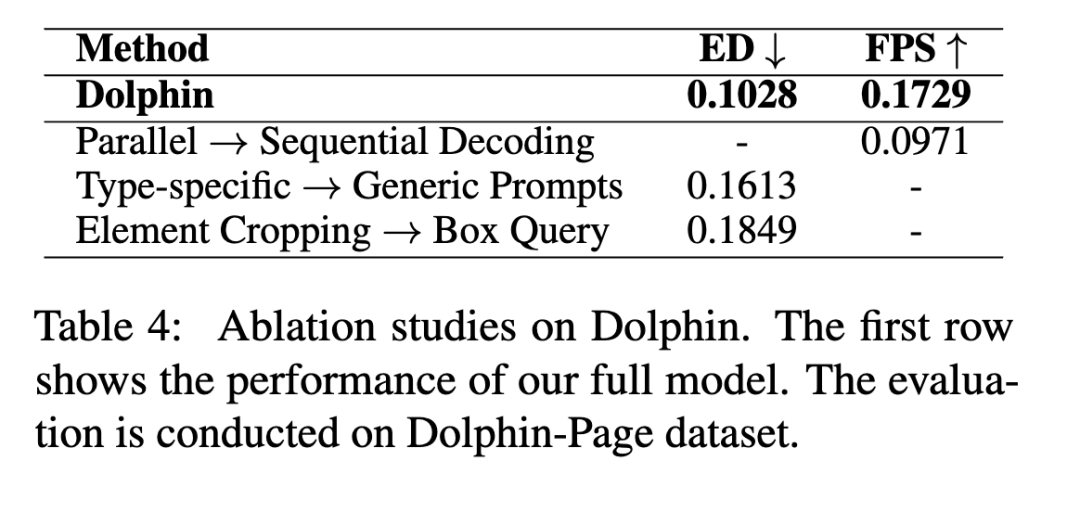 字节开源文档解析Dolphin，PDF解析效率提升83%，到底行不行？ 配图 11