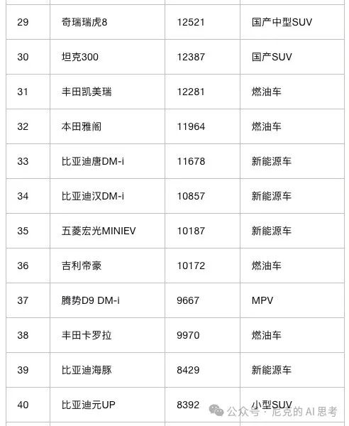 用kimi+excel分析了几十个排行榜，简直不要太优雅 配图 5