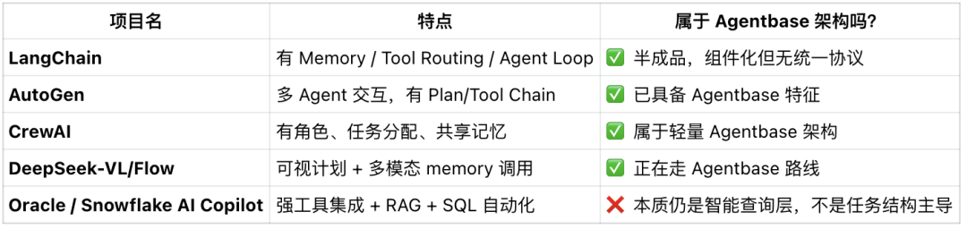 数据库搞 AI 是认知错位，Agentbase 协议才是主角 配图 9