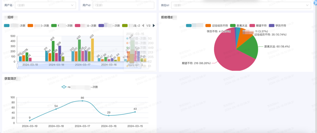 货拉拉AI招聘实践探索 配图 5