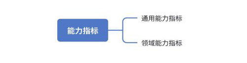 LalaEval：面向领域大模型的端到端人工评测框架 配图 8