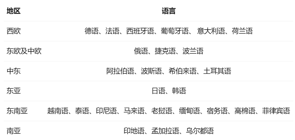 阿里Qwen2正式开源，性能全方位包围Llama-3 配图 5