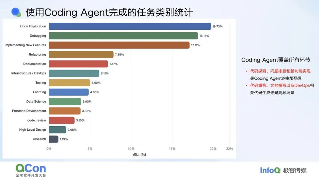 Coding Agent 在百度的落地实践：从反馈闭环到工程范式重构 配图 2